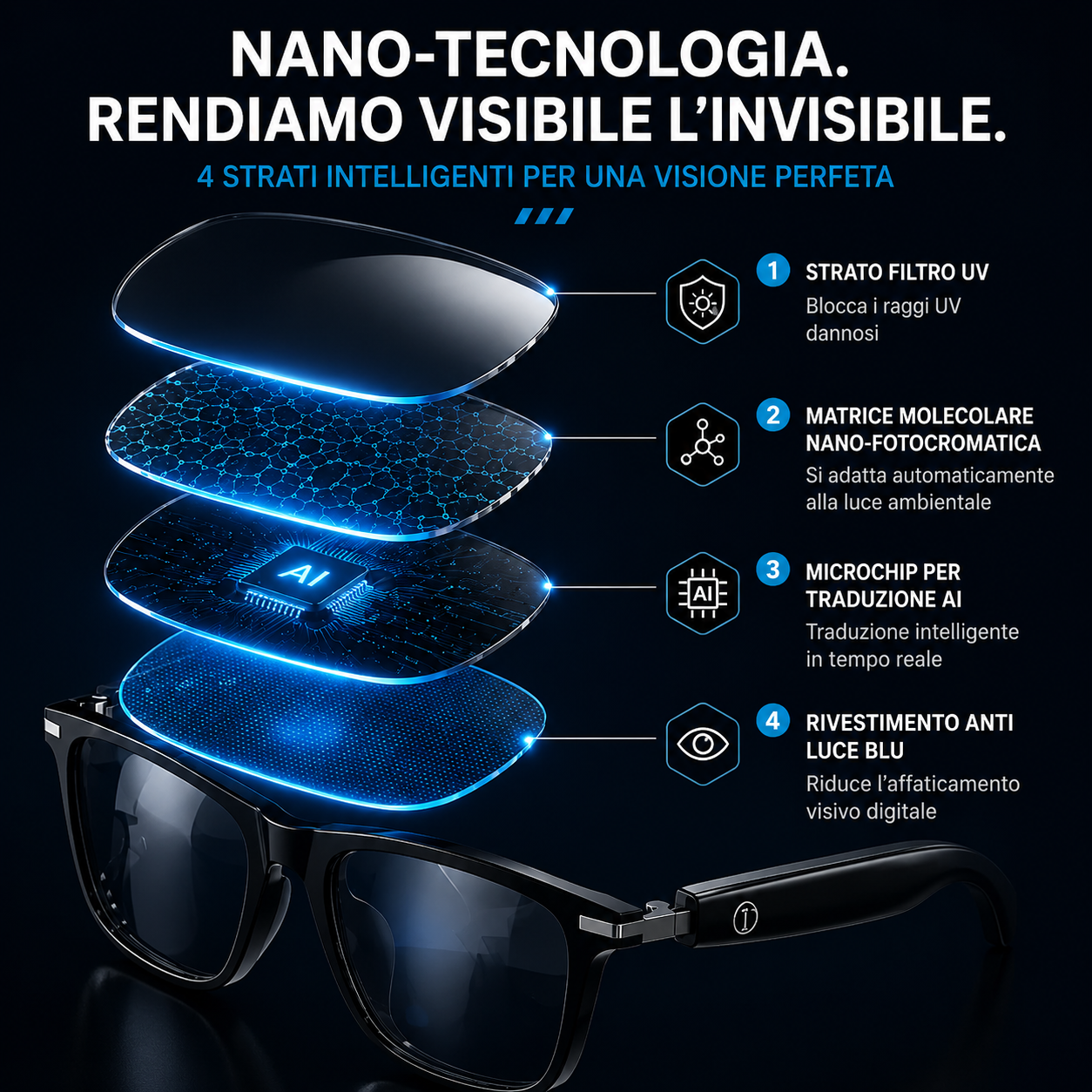 AI Sunglasses design leggero e pieghevole