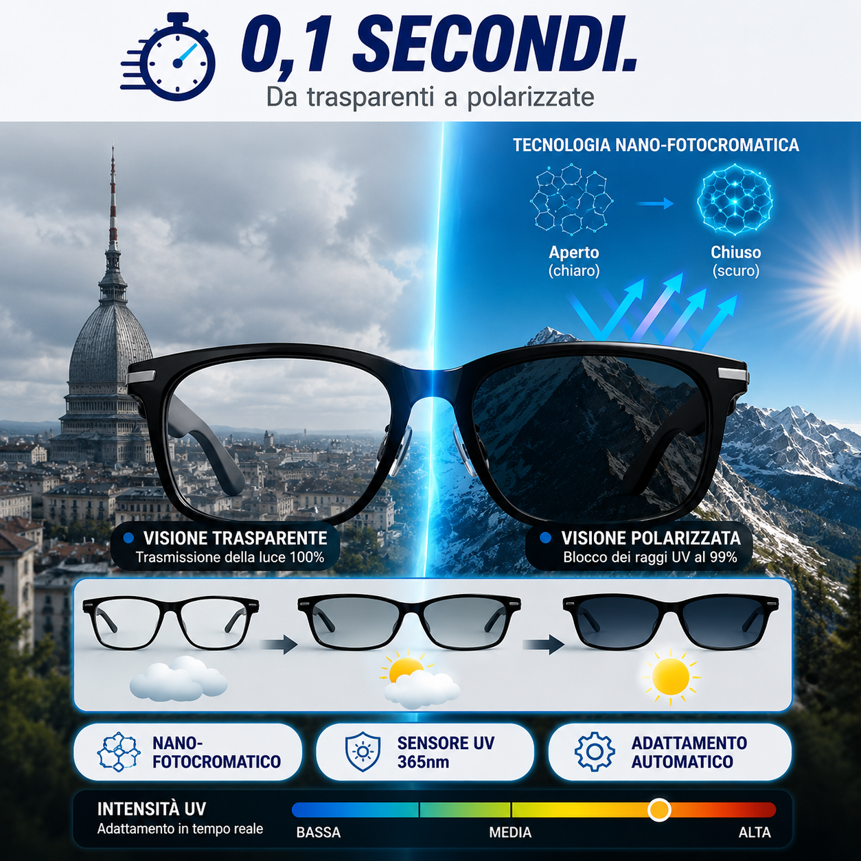 AI Sunglasses tecnologia a conduzione ossea e privacy audio