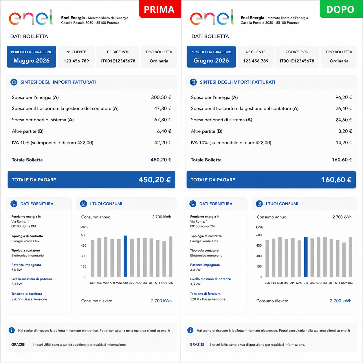 Offerta Energy Saver